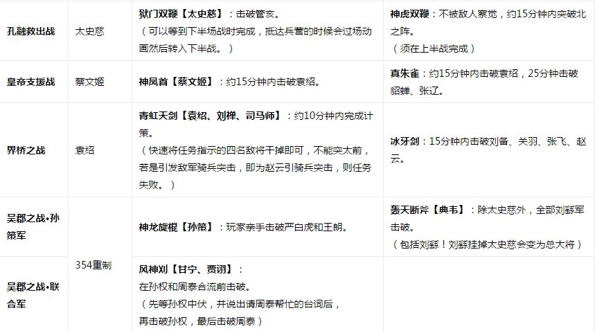 真三国无双6猛将传，全武器解锁都怎么获得？