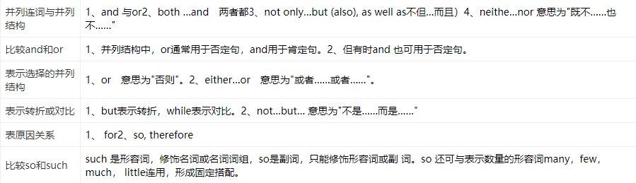 怎样用英语翻译：一方面，另一方面