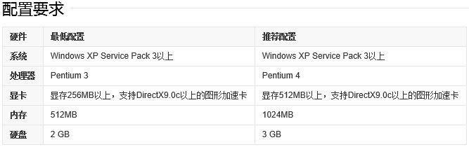 我这个配置可以玩收获日2，孤岛惊魂2此类的游戏吗？