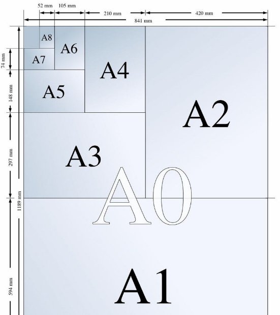 八开纸尺寸和大度