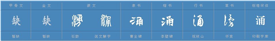 “涌”这个字到底怎么读
