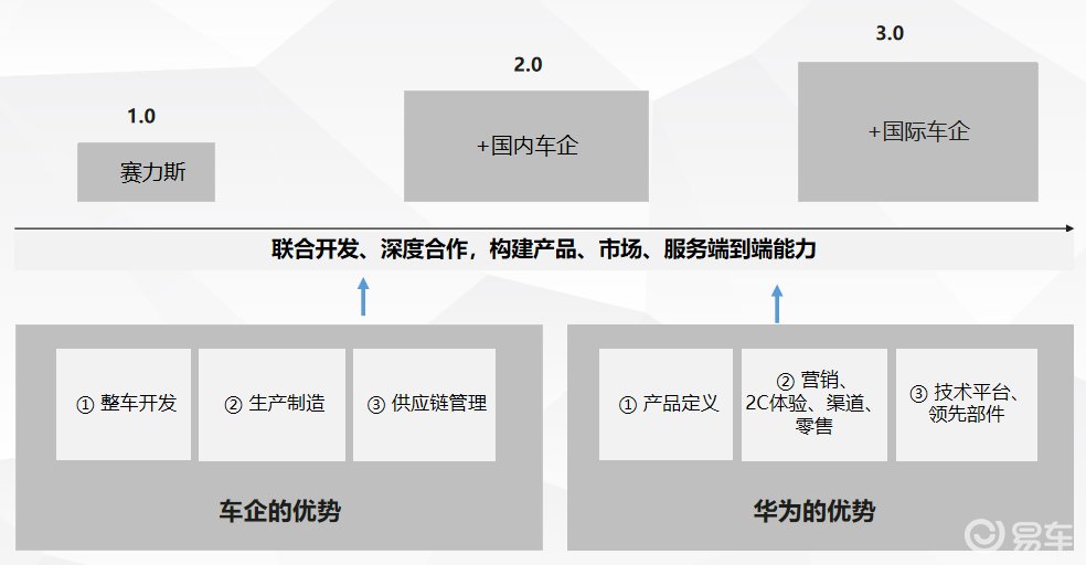 华为鸿蒙智行渠道揭秘