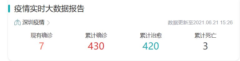 广州新增6例，深圳新增2例，何时才能消灭新冠？我们该怎样正确预防？