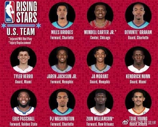 2020年NBA全明星完整赛程表？