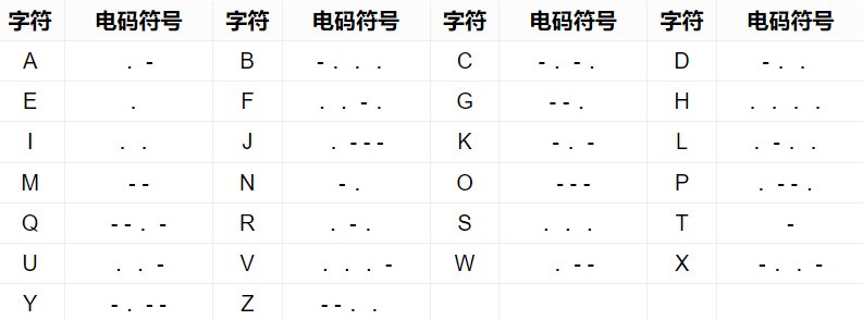 摩斯电码怎么翻译成中文？