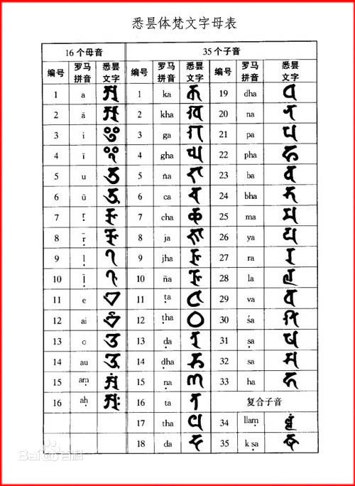 求梵文翻译 纹身用 谢谢