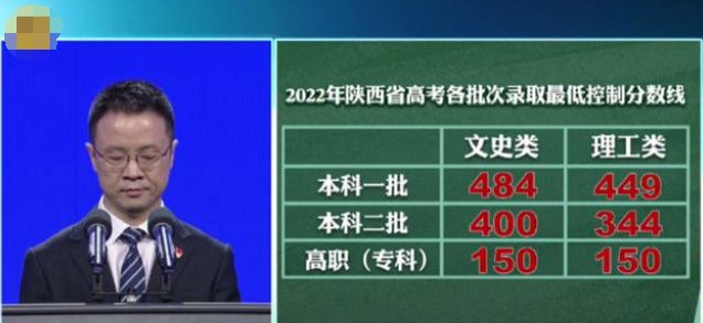 陕西省高考分数线2022