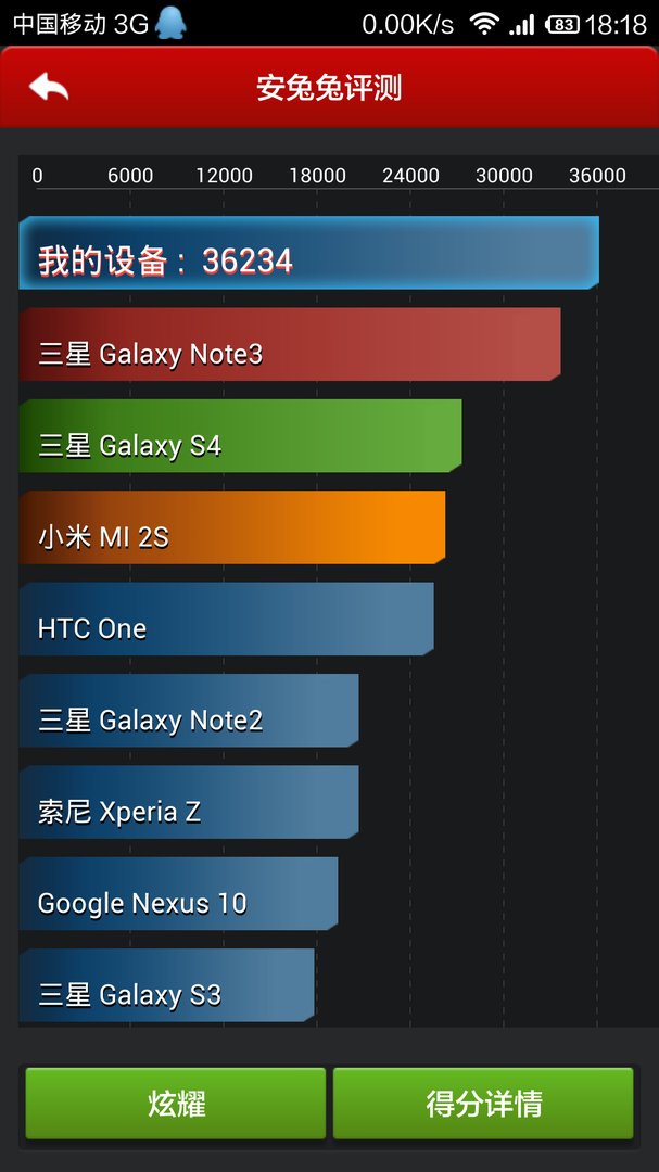 小米3跑分怎么越跑越低