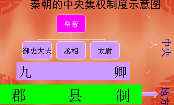 中央集权制度的的具体内容有哪些