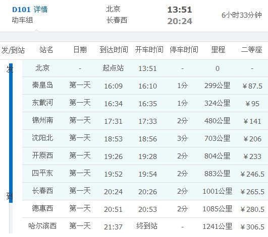 北京站到长春站d101次在长春站停吗?