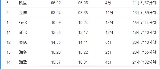 k724九江到泰州途径南昌站吗?