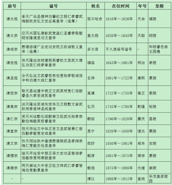 乾隆后面的皇帝都有谁，乾隆的哪个儿子是后来的皇帝，几阿哥？