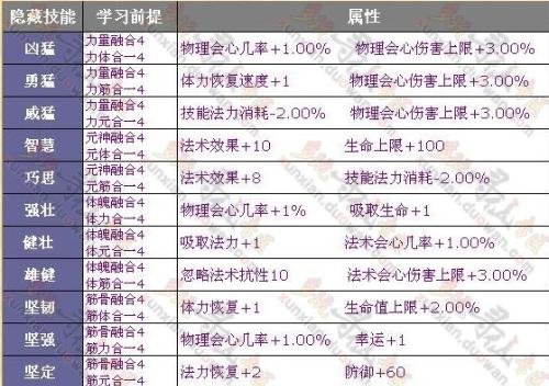 金刚不死诀的小说目录