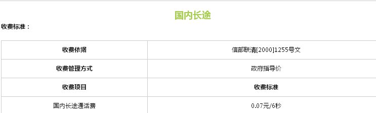 电信打长途多少钱