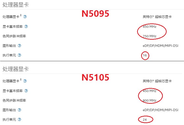 i5和i5s的性能一样吗？