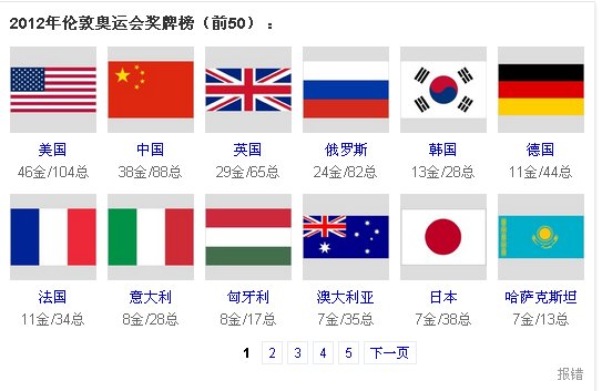 上一届奥运会中国金牌数是多少？排名多少？
