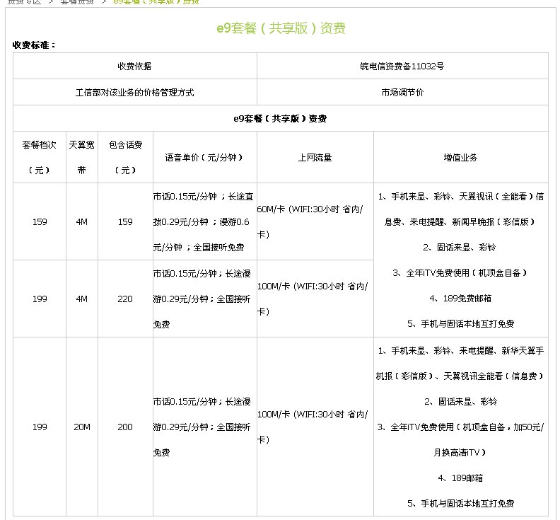 电信宽带有几种套餐,价格昨样,别跟我说打10000,高分喔
