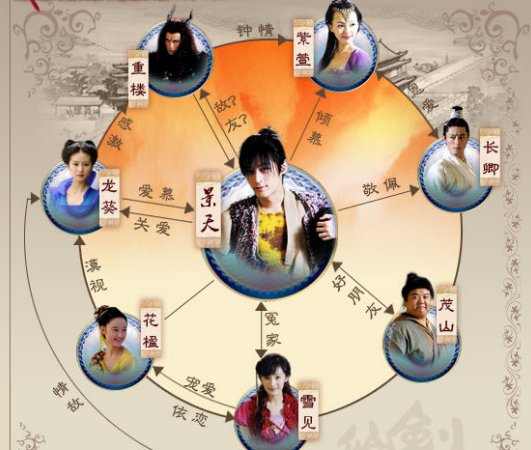 仙剑奇侠传3在哪拍摄的？