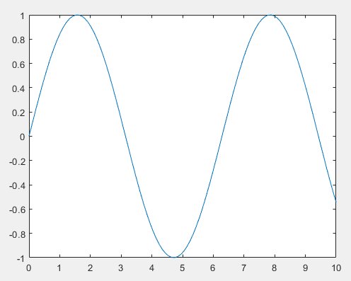 matlab中grid on什么意思