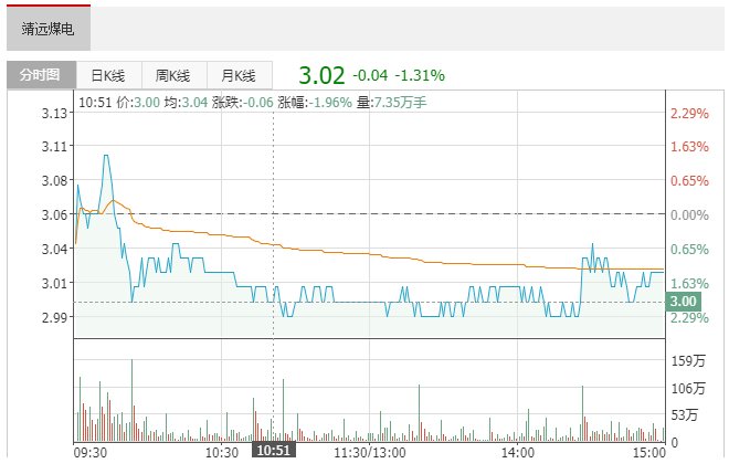 靖远发债什么时候上市