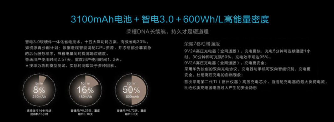 华为huawei honor7是什么型号