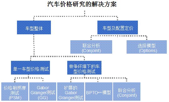 市场研究公司的公司