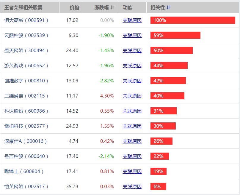 王者荣耀概念股有哪些