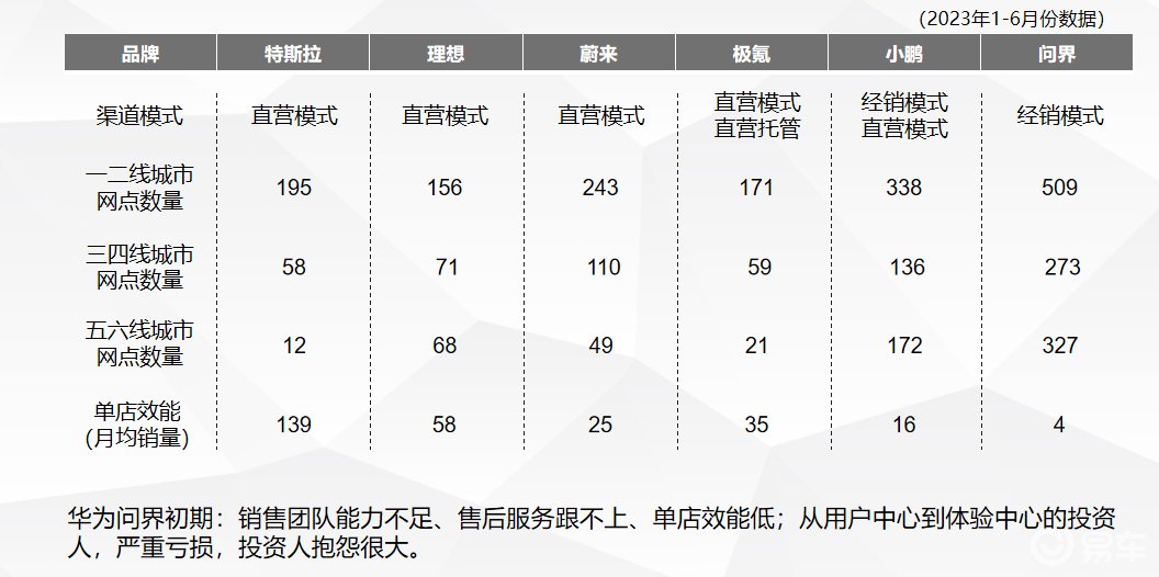 华为鸿蒙智行渠道揭秘