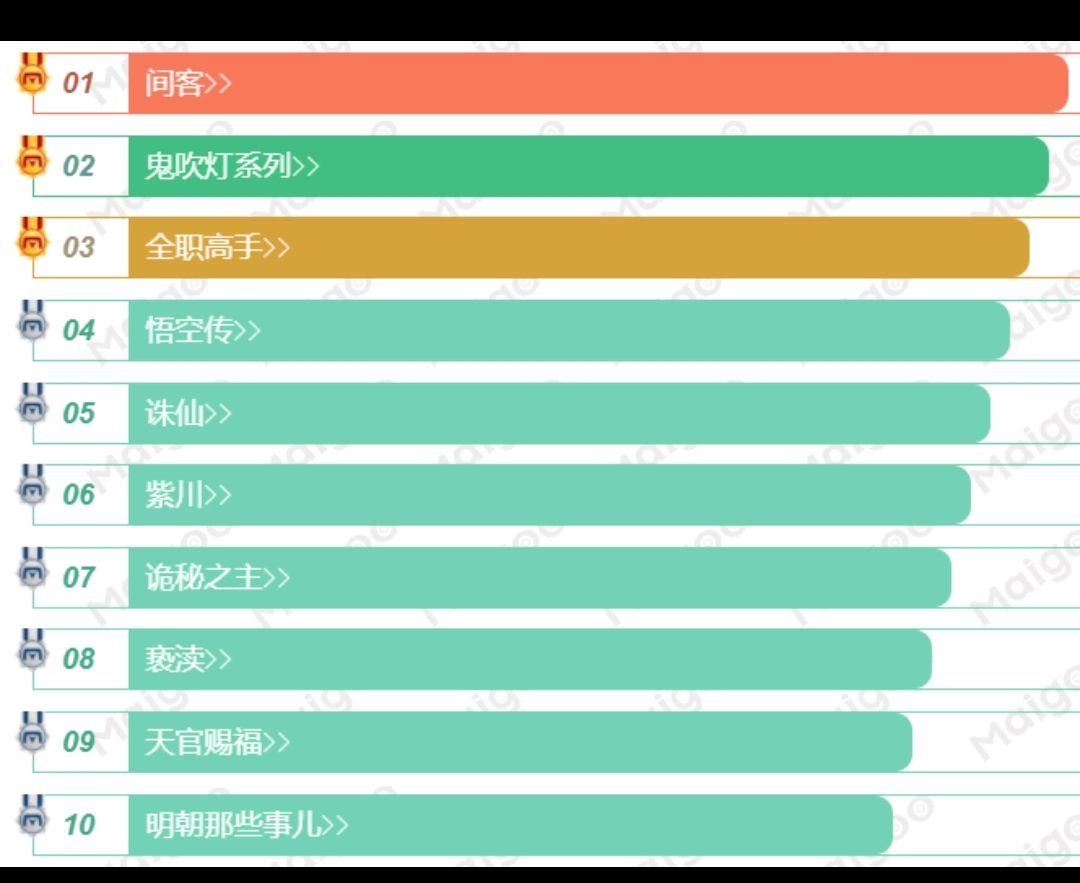 有什么小说好看？