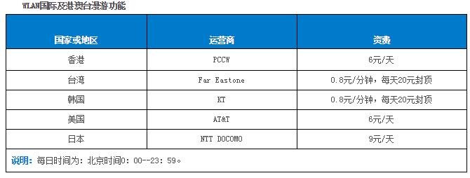 移动的CMCC怎么收费