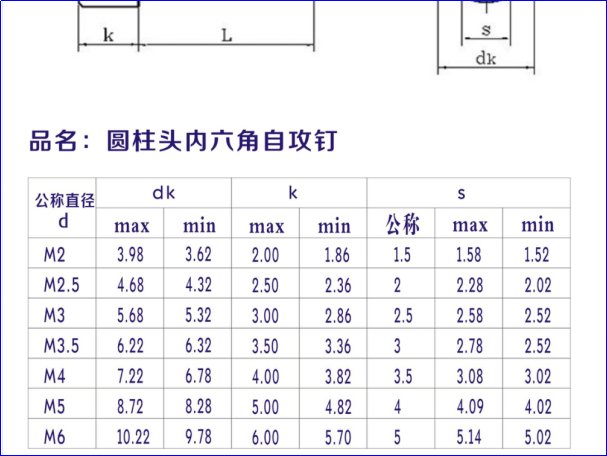内六角丝锥常用型号
