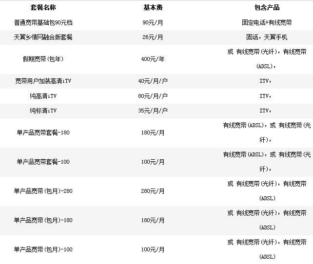 黄石电信宽带如何办理。