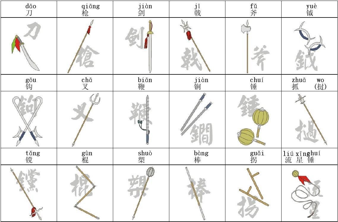 十八般兵器的拼音是什么？