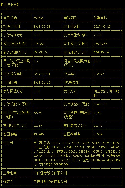 利群股份中签何时公布