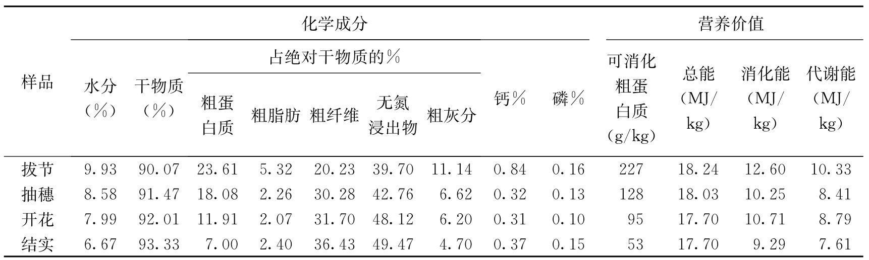 沙生冰草的生产能力及利用价值有哪些？