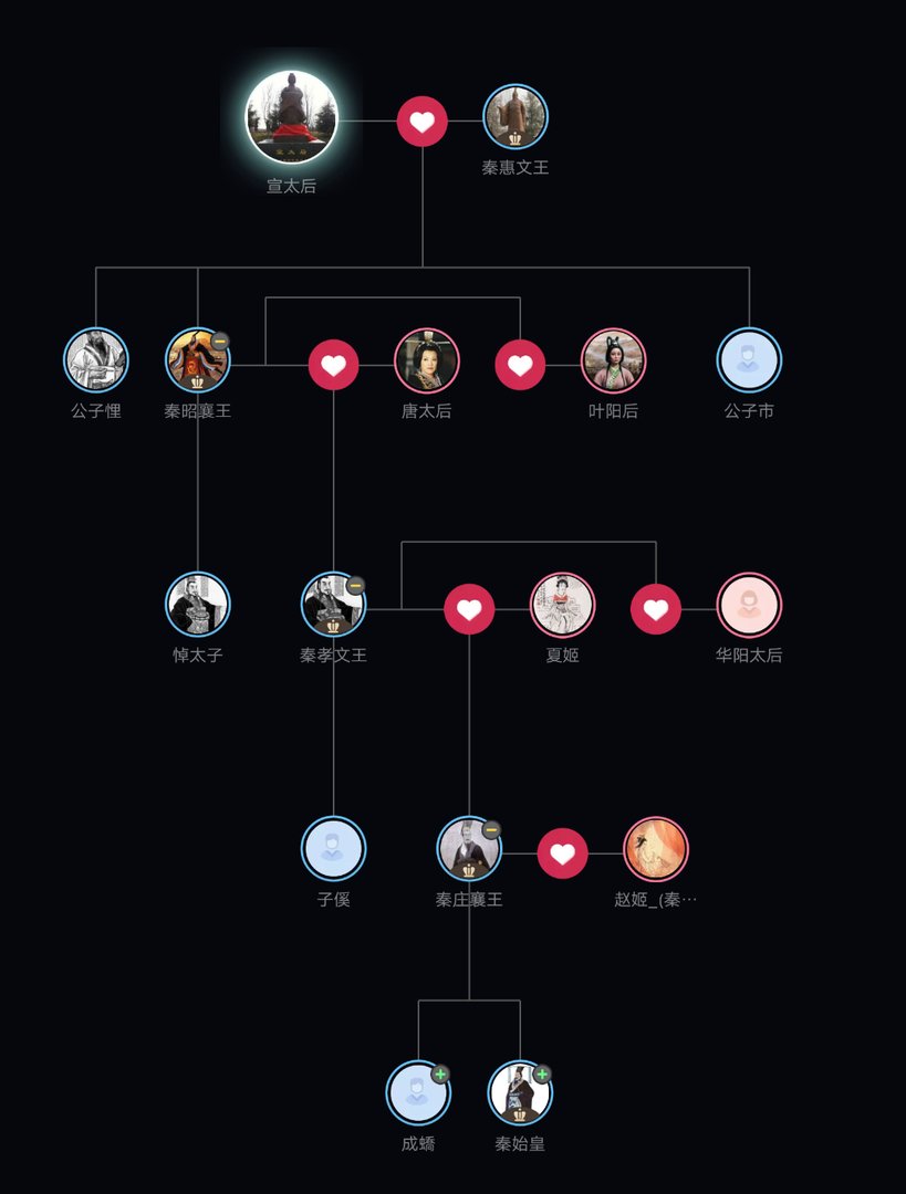 宣太后和秦始皇的关系