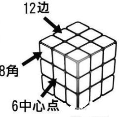 魔方六面最简单的还原法