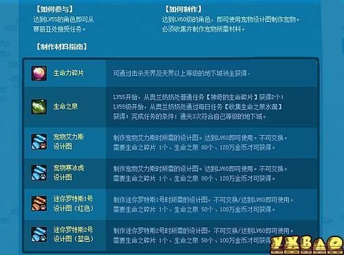 dnf生命力碎片获得方法详解