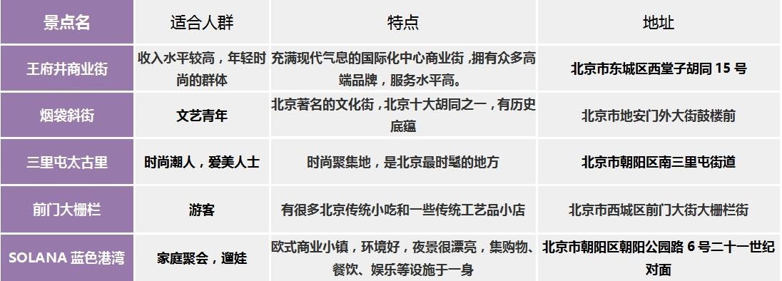 北京逛街购物去哪比较好？