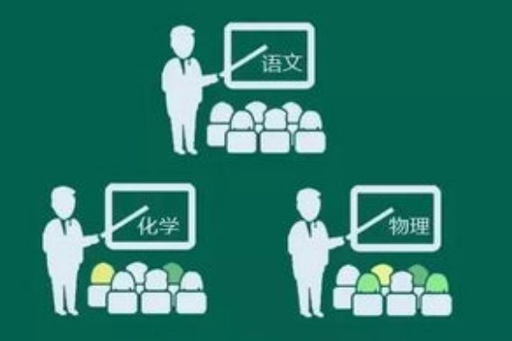 2023年高考政策最新规定