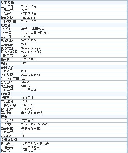 华硕S200的基本参数