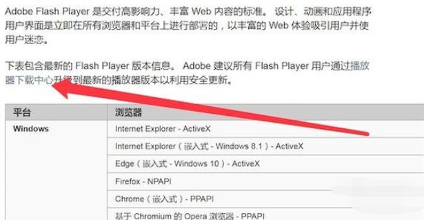 64位win7装32位Flash player,需要换成64位的吗