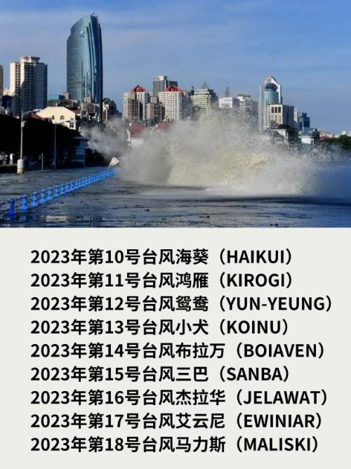 2023年台风命名列表