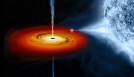 黑洞是几维空间呢?