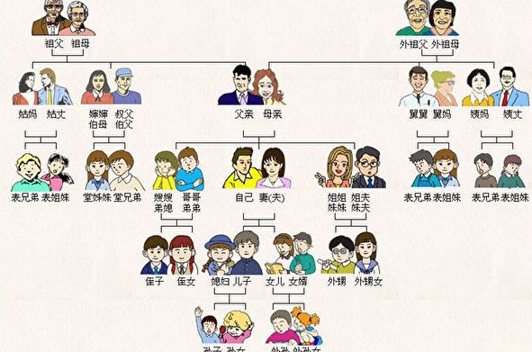 妈妈的姐姐的老公怎么称呼