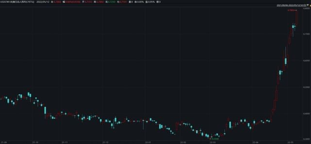 人民币对美元汇率贬值到6.8元 ，对我们有何影响?