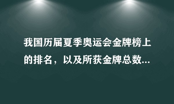 我国历届夏季奥运会金牌榜上的排名，以及所获金牌总数、奖牌总数、奖牌分布等情况。