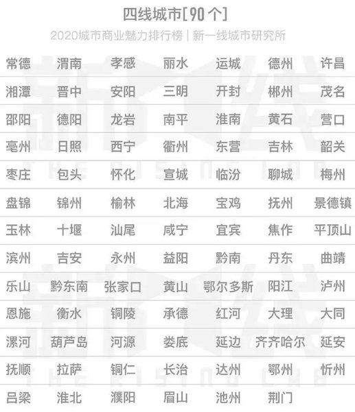 中国几线城市划分2021