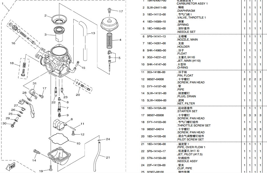 雅马哈摩托车化油器分解图