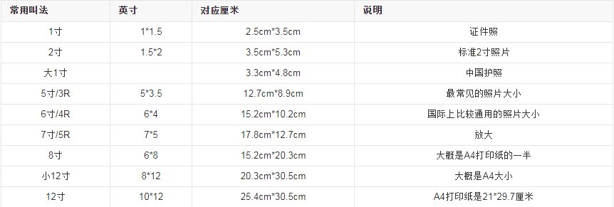 5寸照片尺寸多少厘米